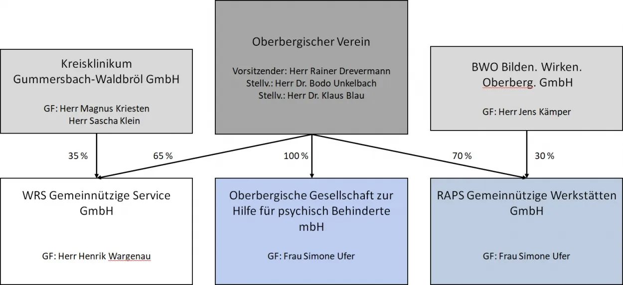 Bild ohne Beschreibung
