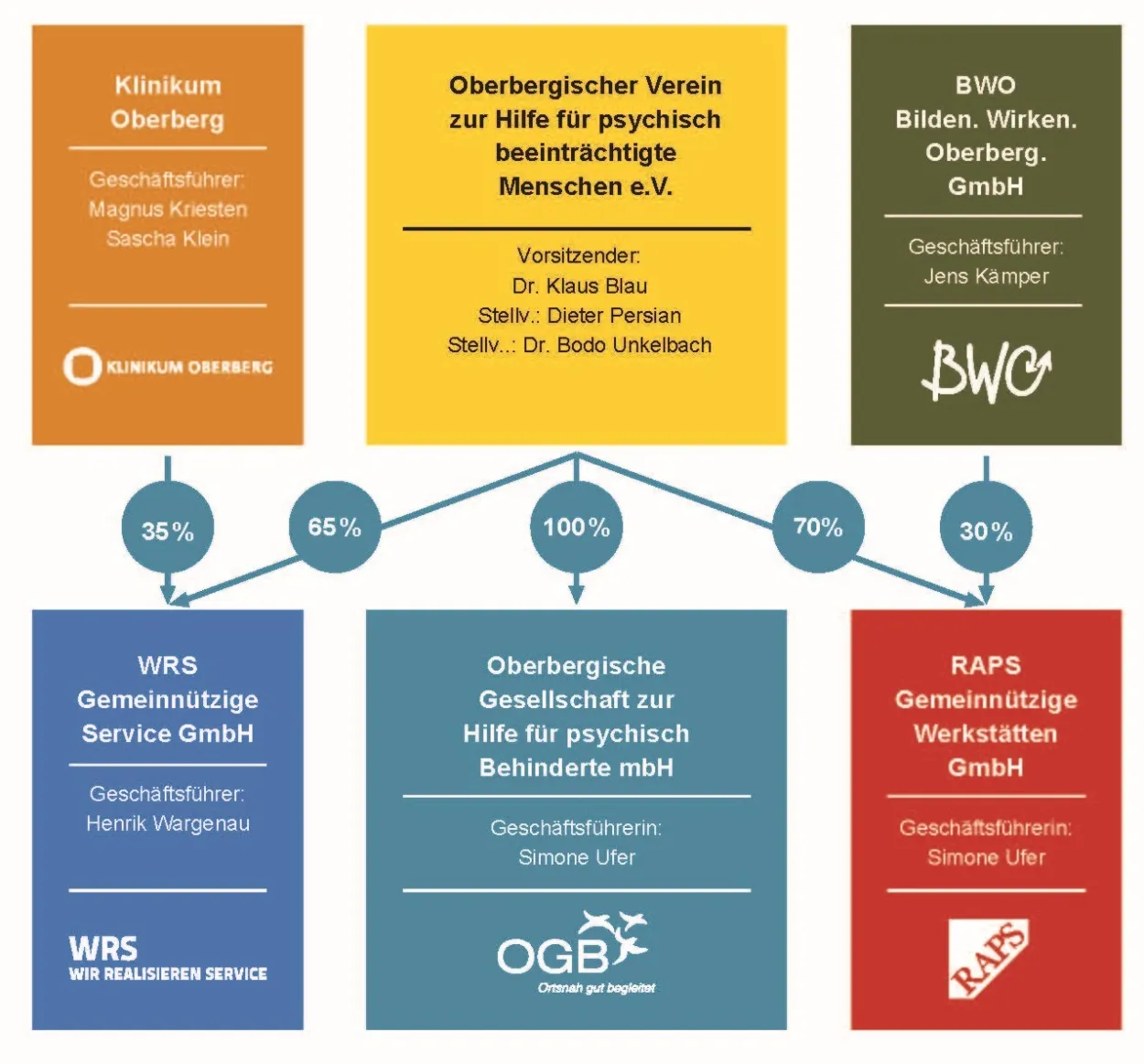 Bild ohne Beschreibung